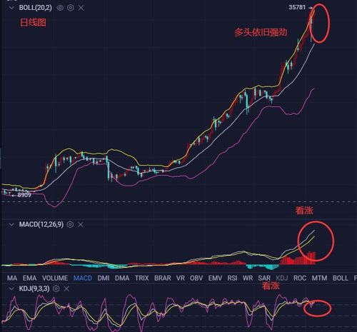  ethfi币价格行情走势,以太坊的行情怎么样？ 百科