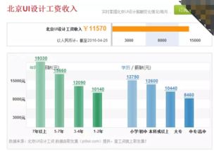 中软国际的薪资结构是怎样的？