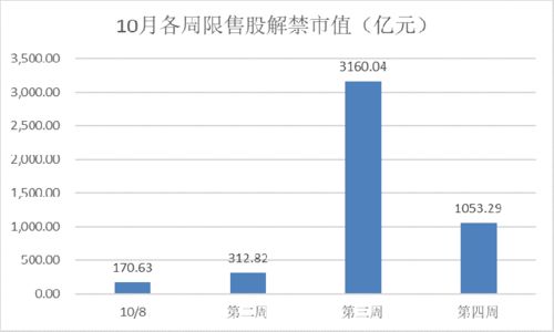 神驰机电：94.61万股限售股本月18日解禁上市