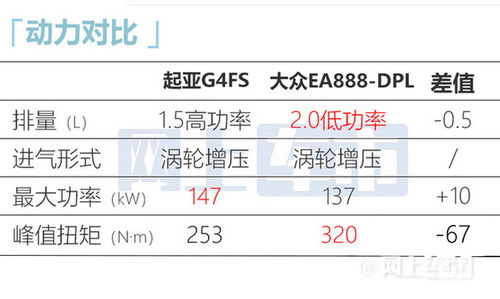 起亚新KX5命名 狮铂拓界 3季度预售 尺寸全面升级