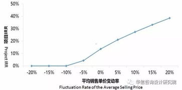 idc行业的发展现状,规模以及趋势