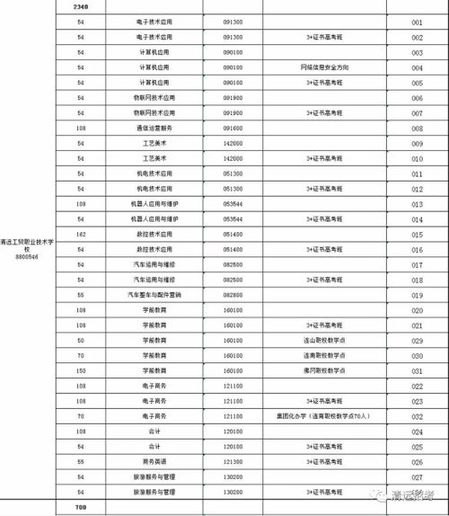 2020年清远市中考志愿填报即将开始,有哪些要注意的