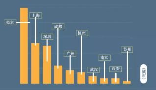 0基础学习,软件测试到月薪20k 心得分享