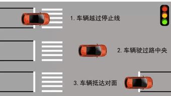 交警提醒 车速太快误闯红灯不要急, 这招可以补救, 扣6分变成罚50