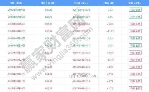 ETF黄金持仓量详解，对金价有哪些影响