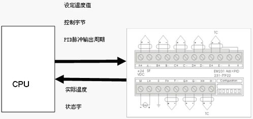 比例压力阀的型号怎样分