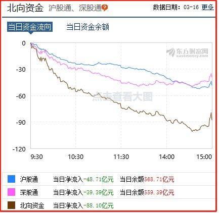 花钱加会员就能买到涨停股票 是不是真的还是假