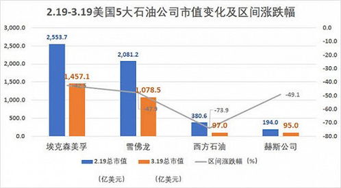 如何看待美国波音这种几近垄断的公司市值不如一个苹果公司？