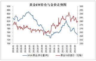 打的新债几天前都在持仓里显现,为什么这两天看不到了？