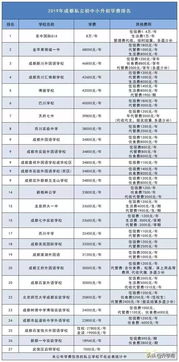 成都职高礼仪多少学费一个学期