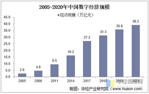 tvk币发展现状分析