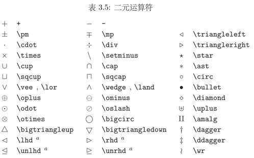 LaTex 数学符号表