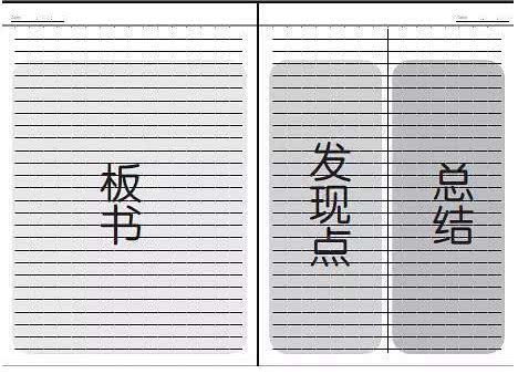 线上学习,不知道怎么做笔记