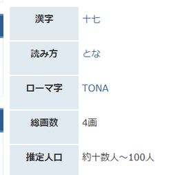 十七 作为名字的时候 用日文怎么写 罗马音 