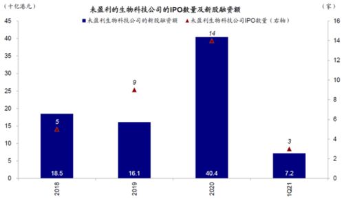 买了沪港通的港股要涨多少（比如7%）卖出才有利润？