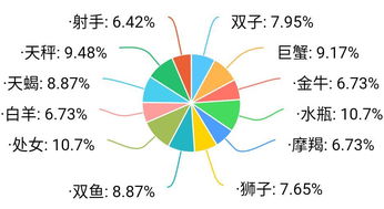 趣研 治愈你的强迫症