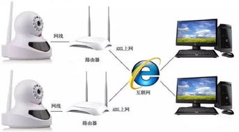 家里监控图像不清晰,监控视频有延迟如何解决