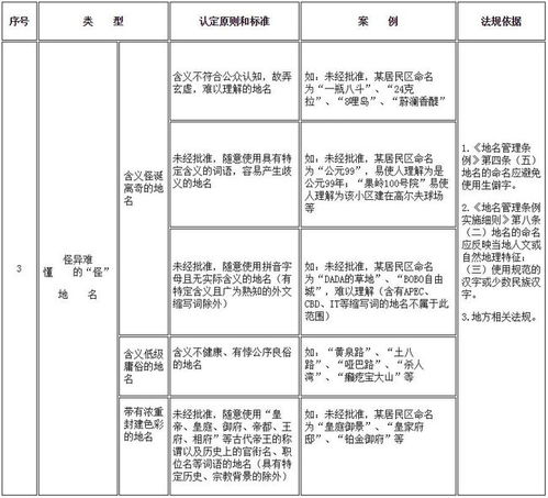 你家小区叫啥名字 郑州人,这些小区名字不能用了,要改名 多地开始清理整治