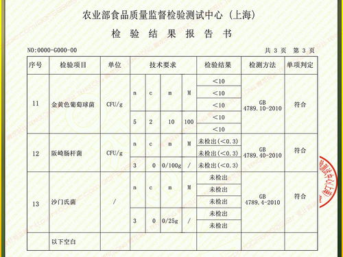 食堂食材验收标准范文模板（食品出厂检验原始记录如何填写？）