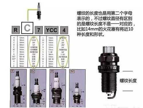 更换火花塞需要注意什么 一不小心发动机就报废了