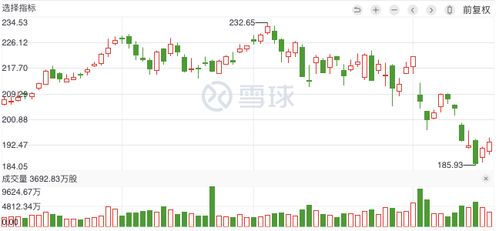 为什么有点股票要买整数股而不能买零碎股如：100股200股，那什（配股）就可以买150股240股等不用买整数股？？