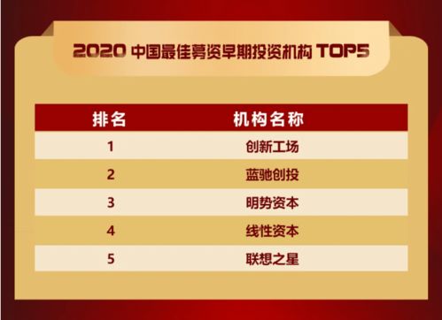 联想之星荣获 2020中国最佳募资早期投资机构 等多项荣誉