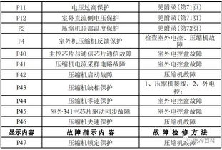  欧陆故障代码,欧陆直流调速器故障代码解析及维修指南 天富平台