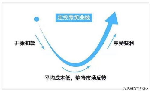 定投指数基金，需要止盈止损吗 来自雪球