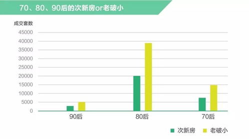 郊区次新房or市区老破小 这是个问题 