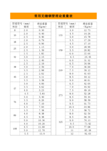 常用钢材理论重量表大全