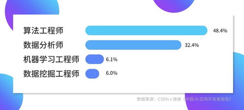 城市站cms网站AI搜索生成文章工具