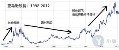 PVC期货上行阻力仍存，现实与预期博弈阶段