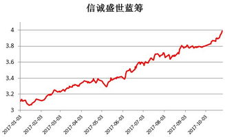 在股票领域，哪个行业最赚钱