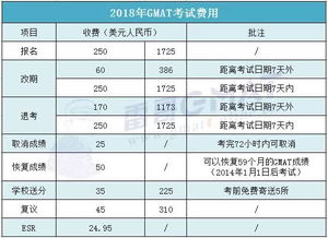 GMAT币怎么样,gmat多少钱一次