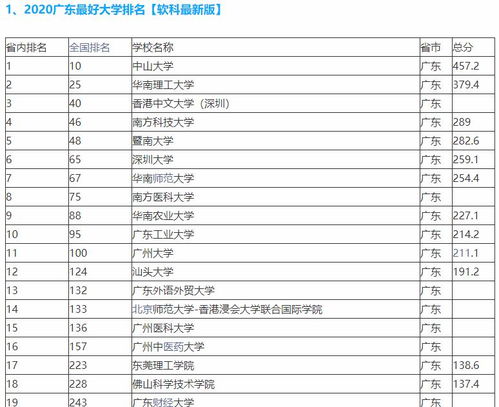 广东最好的10所大学排名(广东前十名的大学)