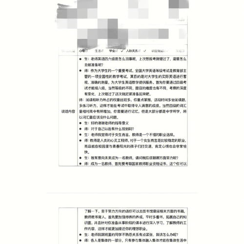 2022谈话提醒记录范文;农村谈心谈话记录表怎么写？