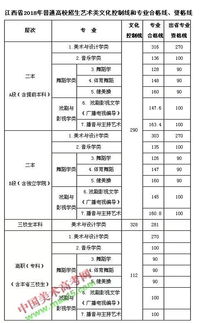 2018年艺考生录取分数线，2018艺术生文化课的合格分数线是多少