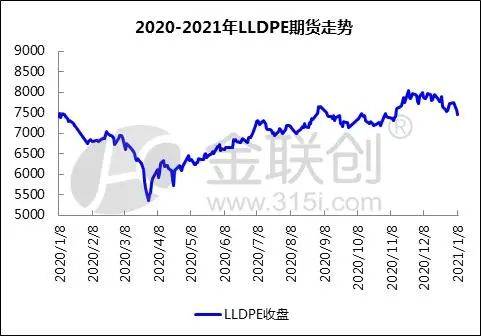 疫情警报再次拉响 物流提前停运 双重打压下聚乙烯难逃跌价命运