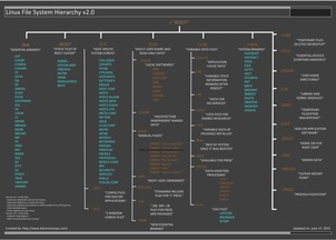 linux基于什么系统,linux是什么操作系统？