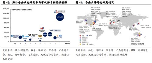 跨境电商物流带来双重红利,中国能否诞生货代巨头