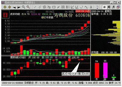 刚学炒股，一点都不会看，买了金隅股票一直下降。