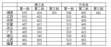 全国一卷省份(全国一卷省份有哪些) 