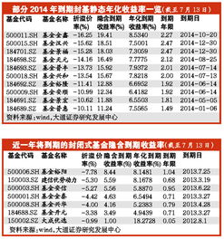 封闭式基金交易是按照已知价还是未知价