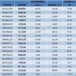 资产配置,证券选择,证券交易各指什么?它们在投资收益中所占的比重如何