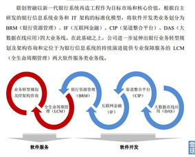 我想问一下 北京联创智融 这家公司怎么样，收到OFFER了，