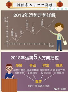 2018年六月份开始转运的星座 