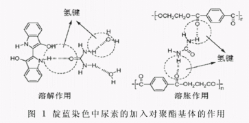 研究在醋酸 蚁酸和柠檬酸的条件下利用染料的酸性隐色体的形式来染色的技术 