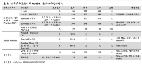 中一签赚20万的 大肉签 又来了 PDF软件第一股明日打新,定价238.53元