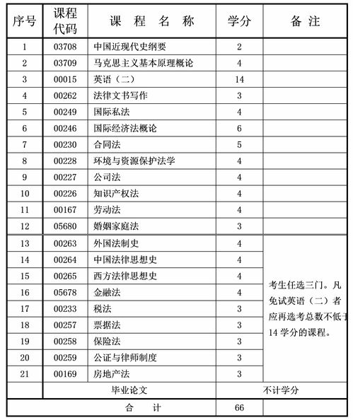 2021自考法律本科专业(图1)