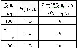 我们在实验时，能用什么的方法比较叶的大小，